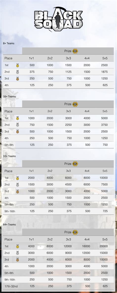 squad steam|squad steam charts.